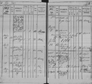 Strony z księgi metrykalnej dla miasta Krakowiec za lata 1784-1848 (2).