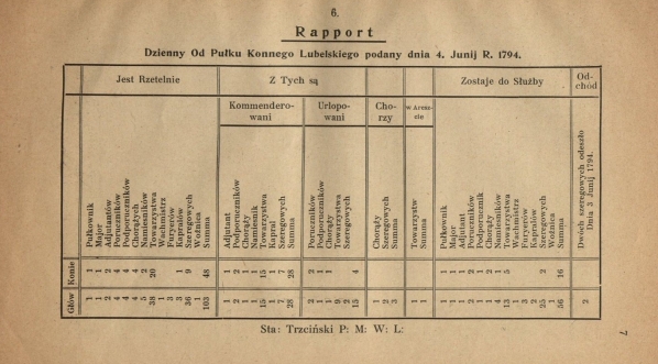  Zygmunt Luba Radzimiński "Z papierów generała Antoniego Radziminskiego" (fragment)  